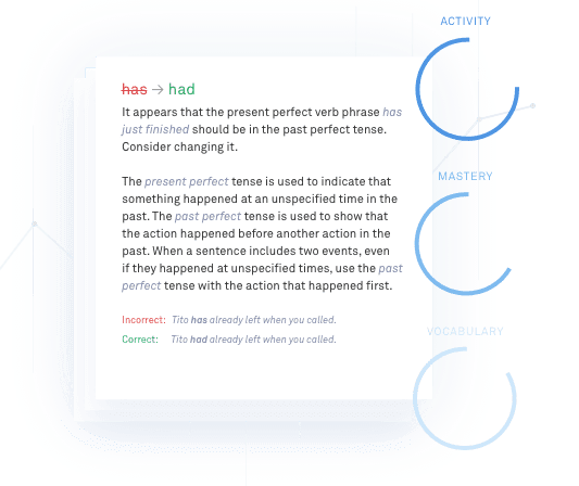 https://static.zaojiance.net/Grammarly%20Improve%20Your%20Skills
